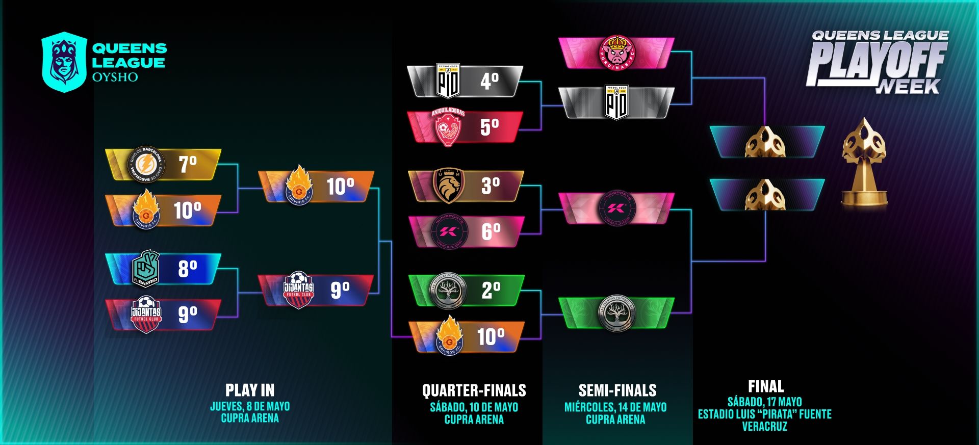 Playoffs bracket