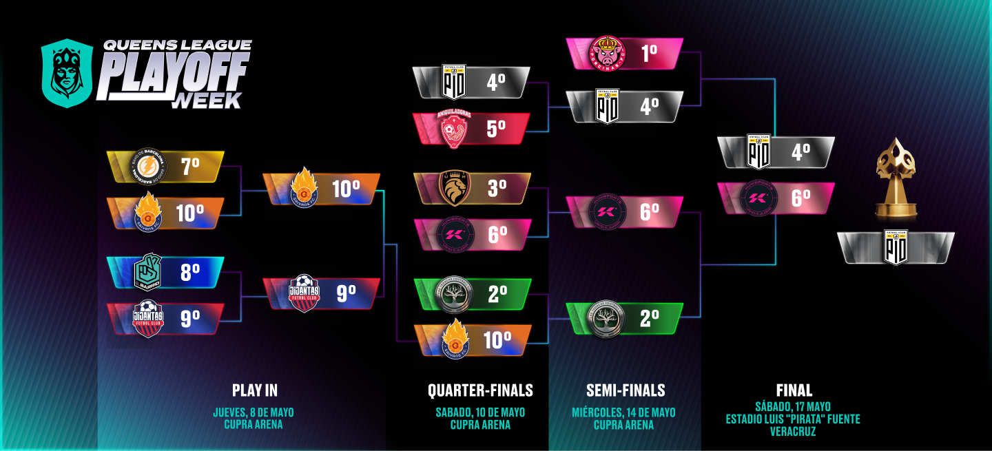 Playoffs bracket