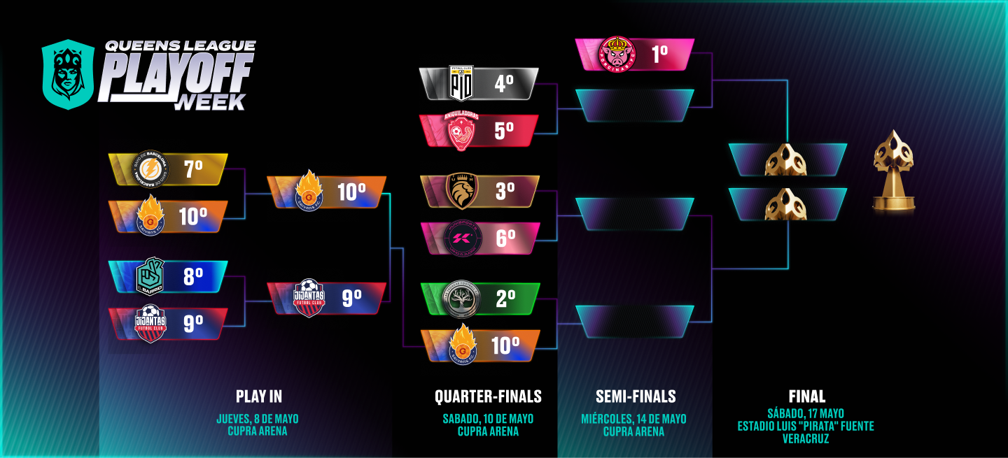 Playoffs bracket