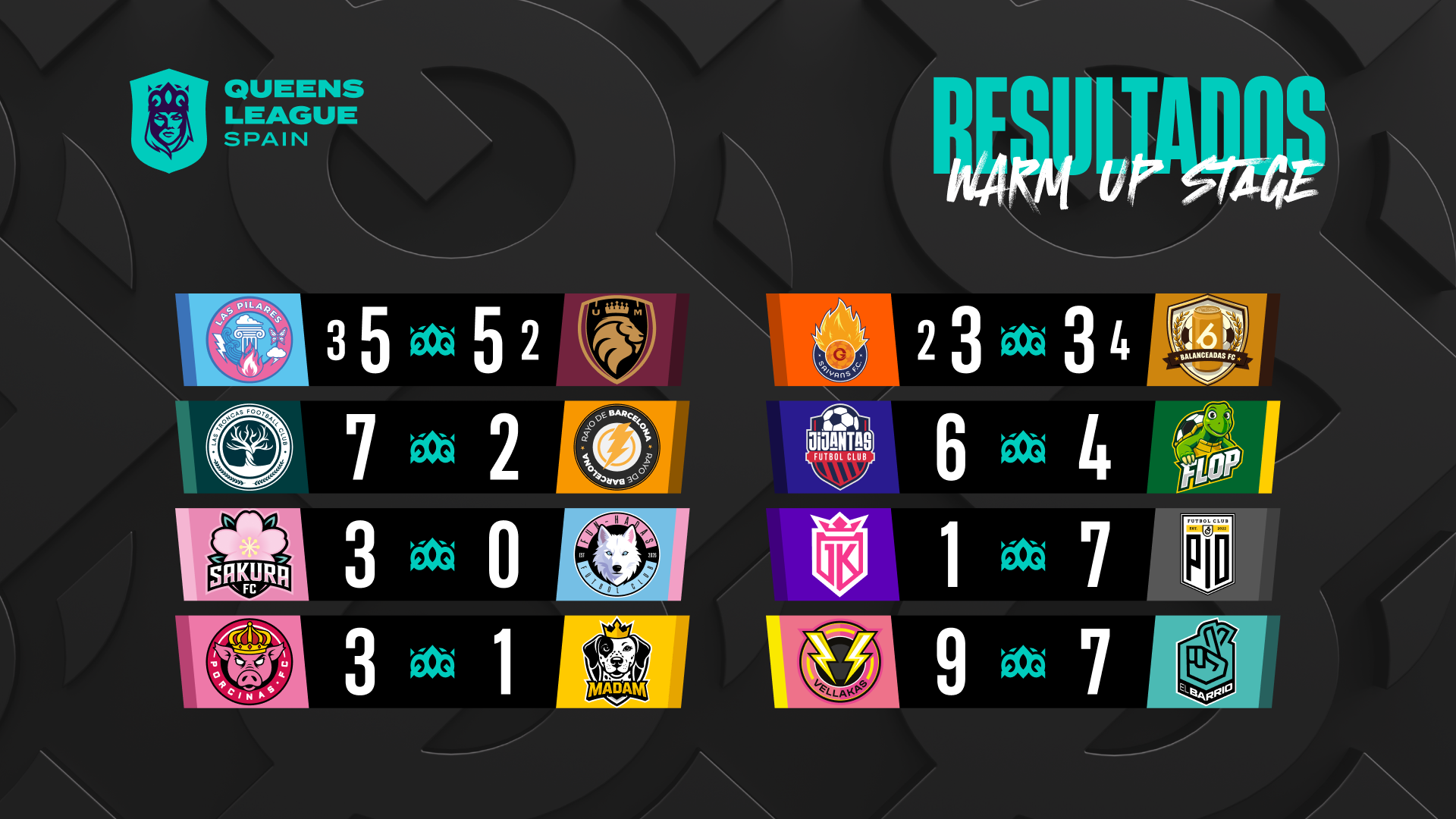 Un 9-7 y dos Shootouts: así arranca la Warm-Up Stage de la Queens League Spain