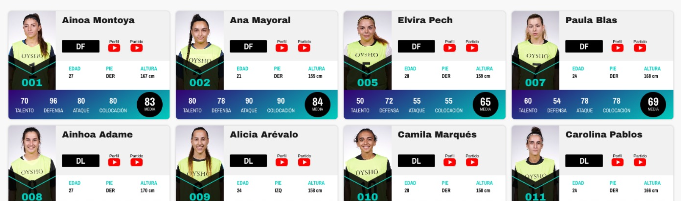 ¡Arranca el Draft 2023! - Blog Kings &amp; Queens League Spain